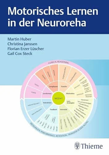 Motorisches lernen der - motorisches,