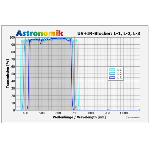 Astronomik filter uv - astronomik, uv-ir