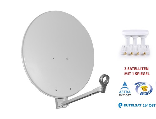 Sat anlage teilnehmer - sat,