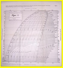 Mollier -i, log-p-Diagramme für die Kältemittel R12, R22, R502, HP62