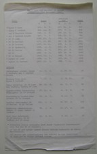 Citroen Price List November