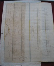 Handschrift: Truppen