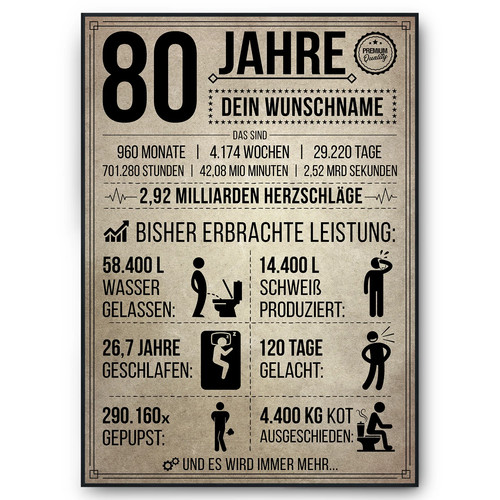 Geburtstag geschenk 80 - |,