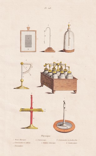 Physik elektroskop electricity - physik,
