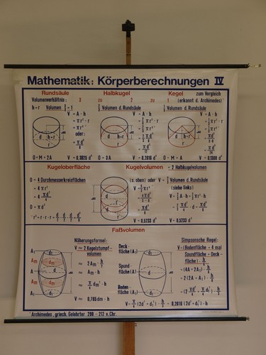 Mathematik körper kegel - mathematik,