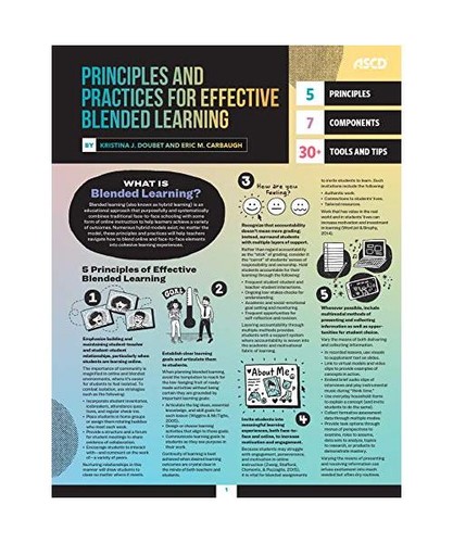 Principles and practices - principles, for