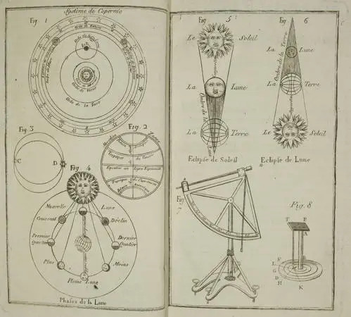 Astronomie dantal ewiger - [astronomie],