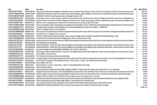 Amazon Retourenware Kiste