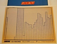 FIAT 131 Racing (Sport) 7.A. ca. 1981 original Ersatzteil Katalog ETK