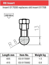 Set Amada Promecam Radius