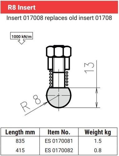 Set amada promecam radius - amada,
