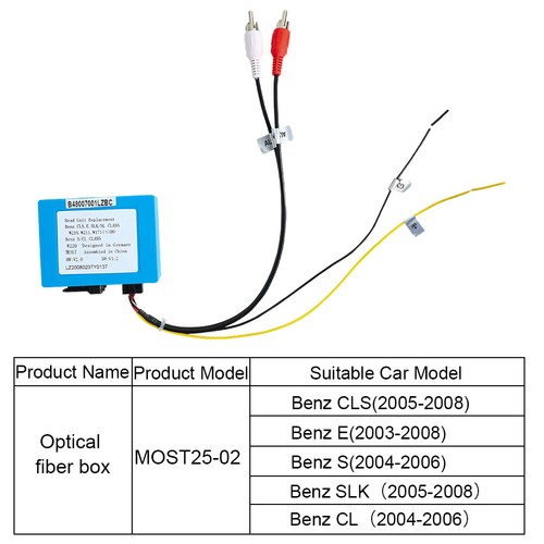Fiber decoder box - fiber,