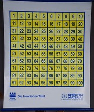 Schulwandkarte Rollbild