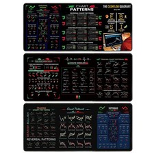 Daytrading Mouse Desk Pad -