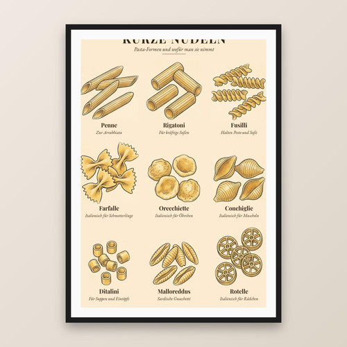 Pasta poster nudelsorten - poster,