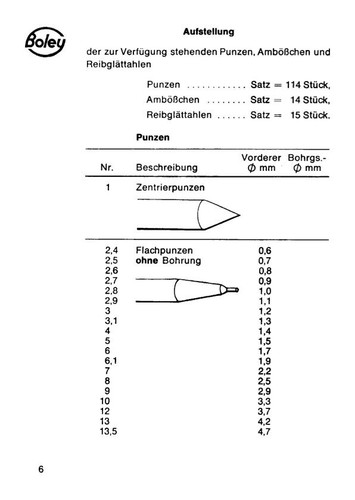 Flachpunzen ohne bohrung 13 - flachpunzen,