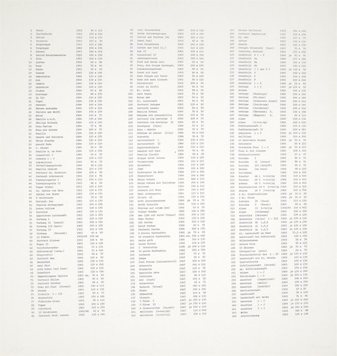 Gerhard richter handsigniert - gerhard,