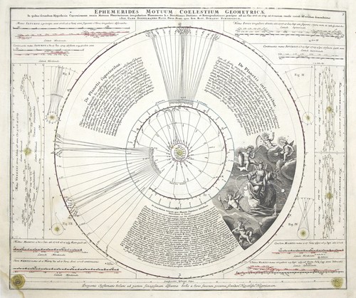 Planetensystem bewegung - planetensystem,