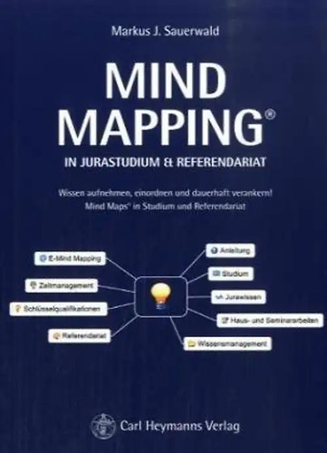 Mind mapping jurastudium - mapping, in