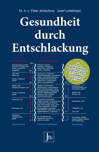 Gesundheit durch entschlackung - gesundheit,