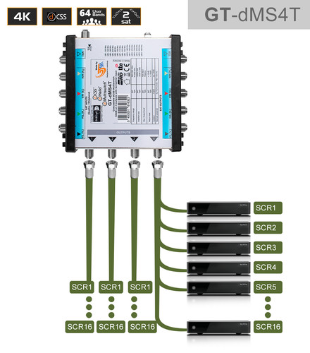 Sat unicable multiswitch - gt-sat, unicable-multiswitch