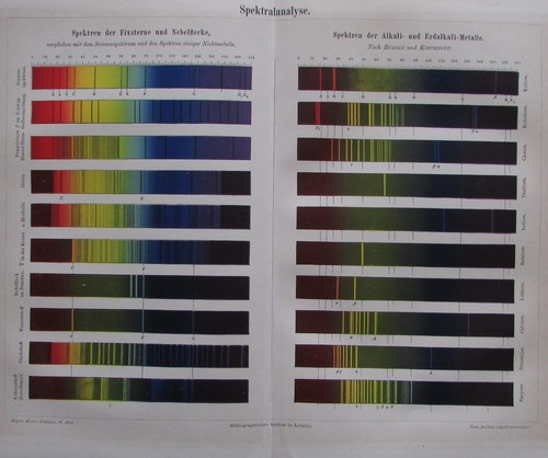 1889 spektralanalyse original - spektralanalyse,