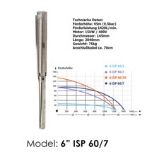 6" Industrie Edelstahl