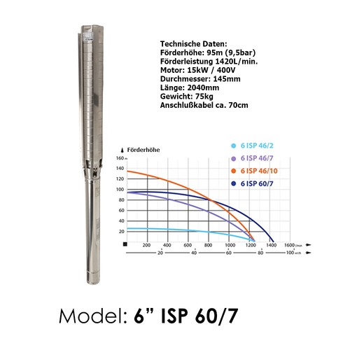 Industrie edelstahl - 6",