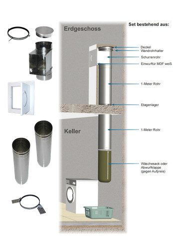 Wäscheschacht/Set/Edelstahl/R