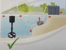 Skimmer Standskimmer 60m²