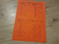 ABE Tüv Gutachten Rimstar