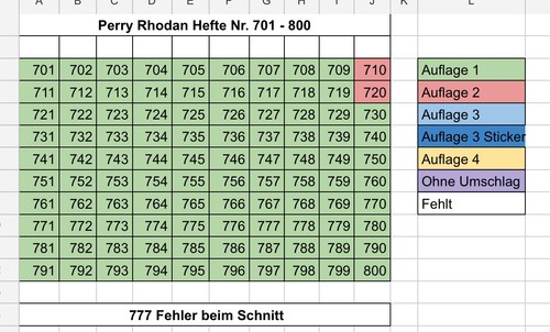 Perry rhodan romanhefte - romanhefte, nr