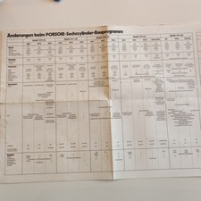 Original Porsche 911 RS Turbo Carrera RS Bauprogramm Oldtimer 1976 N12