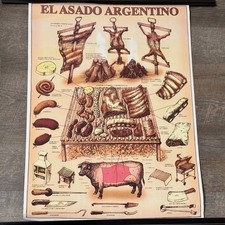 El Asado Argentino Poster –