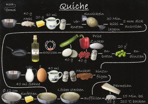 Karte bebildertes rezept - bebildertes,