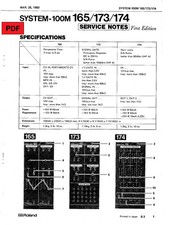 Roland system 100m - 165, /