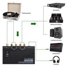 Ultrakompakter HiFi Phono