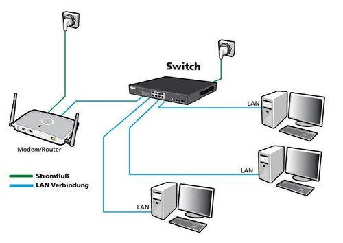 Allnet switch smart managed - managed, 8