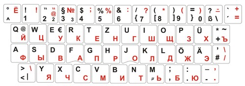 Deutsch-Russische