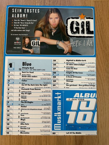 Charts simply red falco gil - charts~simply, red~falco~gil