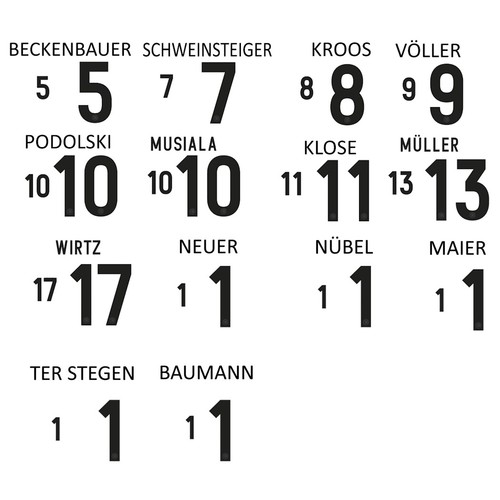 Deutschland flock 125 - flock, jahre
