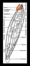 DDR Faltboot Kolibri IV -