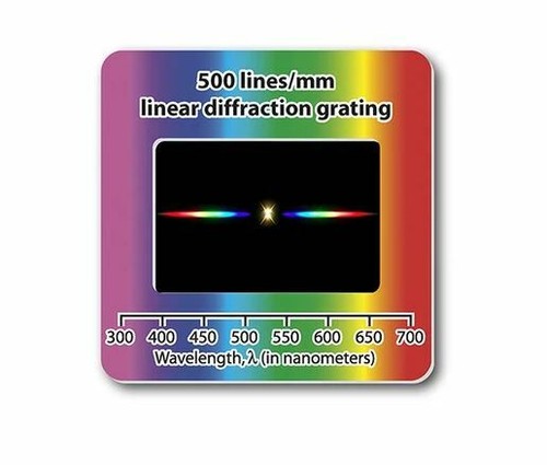 Diffraction grating slide - diffraction,