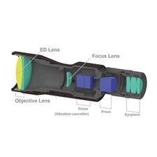 Vixen Bildstabilisiertes