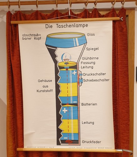 Schulwandkarte lehrtafel - schulwandkarte*, *