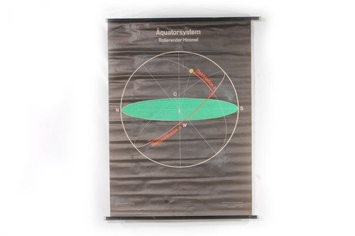 Lehrtafel wandkarte rollkarte - lehrtafel,