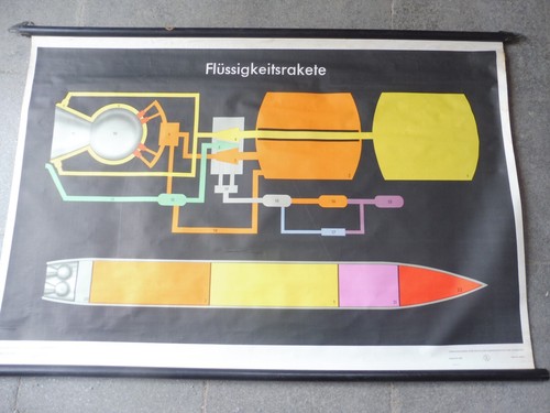 Alte rollkarte schulwandtafel - alte,