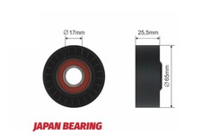 Riemenscheibe Laufrolle Riemen