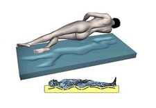 Gel Matratzen Topper wie