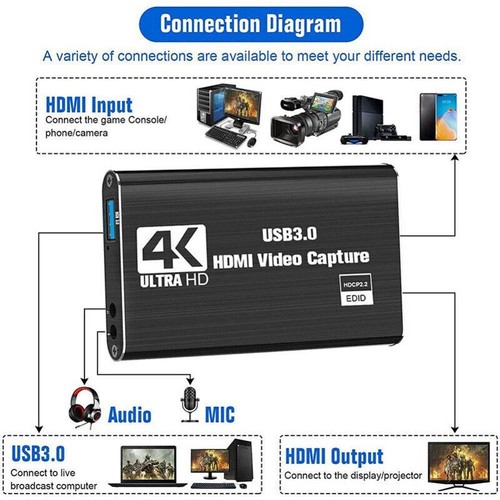 Video capture card usb - video,